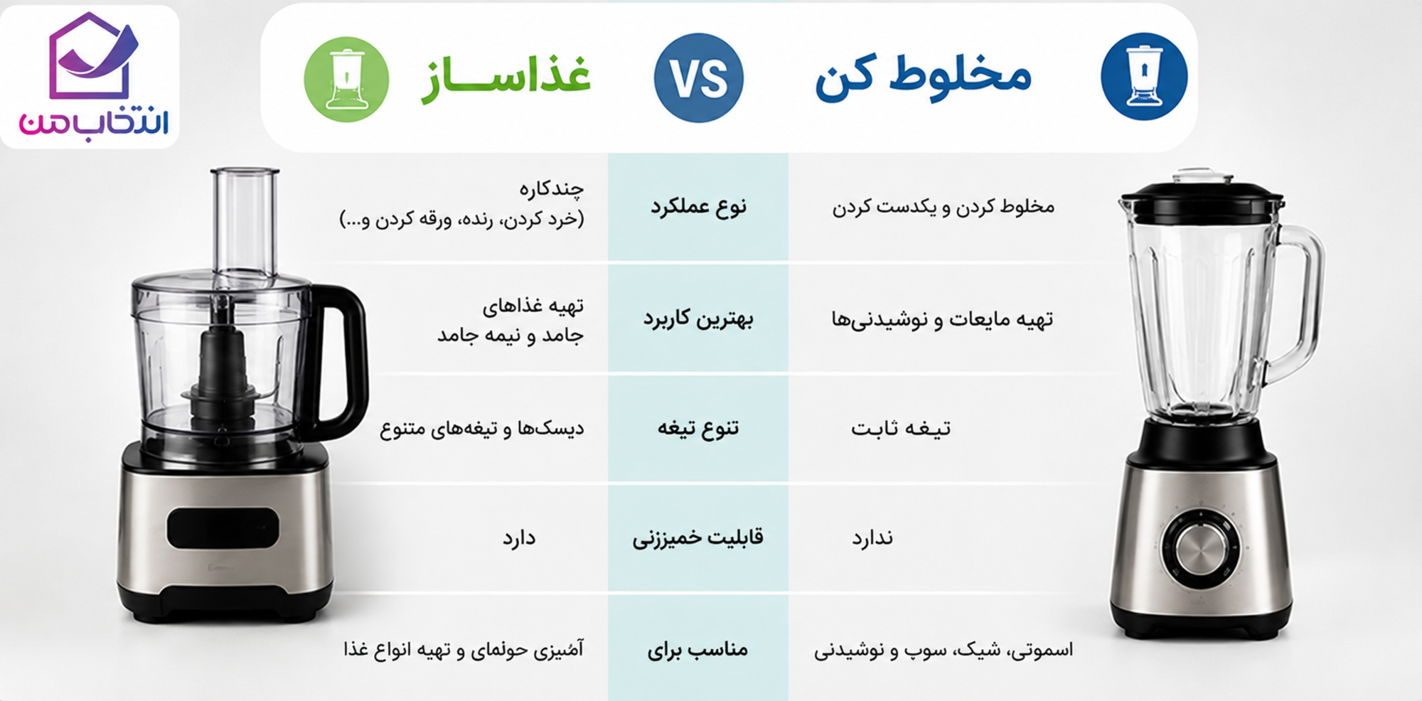 تفاوت غذاساز و مخلوط کن در چیست